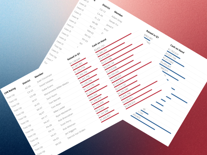 Image showing fundraising charts